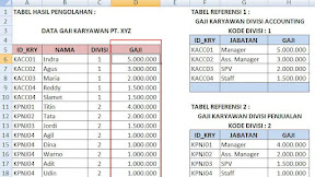 Gabungan Rumus Excel IF dan VLOOKUP