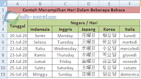 Mengubah Tanggal Menjadi Hari Dalam Beberapa Bahasa Di Excel