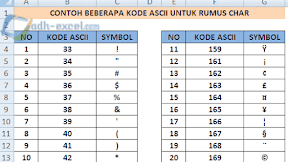 Rumus CHAR Di Excel Untuk Menampilkan Symbol Atau Karakter