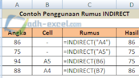 Rumus INDIRECT Di Excel Untuk Menampilkan Isi Cell Berdasarkan Referensi Tertentu 