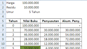 Penyusutan Aktiva, Rumus Excel Untuk Menghitung Penyusutan Metode Jumlah Angka Tahun