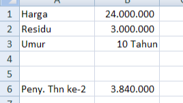 Fungsi DDB Excel, Cara Menggunakan Fungsi DDB Dalam Microsoft Excel Fungsi DDB Excel, Cara Menggunakan Fungsi DDB Dalam Microsoft Excel