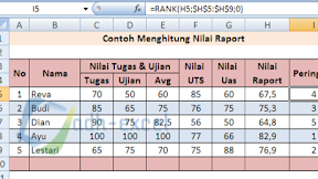 Menghitung Nilai Raport Siswa berdasarkan Nilai Tugas dan Ujian Dengan Rumus Excel