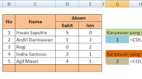 Cara Menggunakan Fungsi COUNTIF Dalam Microsoft Excel