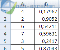 Cara Mengacak Urutan Angka Di Excel Tanpa Duplikat