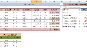 Menghitung Jumlah Piutang Berdasarkan Kode Customer dan Umur Piutang Dalam Excel