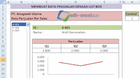 Membuat Data Penjualan Sales Dengan List Box dan Grafik Dinamis dalam Excel