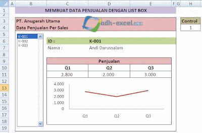 membuat laporan penjualan dengan list box dan grafik dinamis