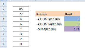 Cara Menggunakan Fungsi COUNTA Dalam Microsoft Excel