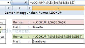 Cara Menggunakan Rumus LOOKUP Untuk Menemukan Nilai Dari Sebuah Baris Dalam Excel Cara Menggunakan Rumus LOOKUP Untuk Menemukan Nilai Dari Sebuah Baris Dalam Excel
