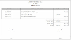 AKUNTANSI II : Cara Membuat Buku Kas dan Bank Dalam Excel