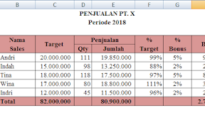 Cara Menggabungkan Fungsi IF dan AND Dalam Microsoft Excel
