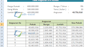 Rumus Excel Untuk Menghitung Pelunasan Hutang KPR Rumah Yang Dipercepat