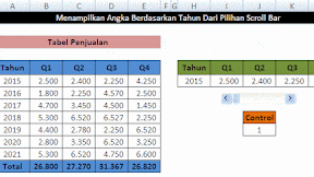 Menampilkan Angka Berdasarkan Tahun Dari Pilihan Scroll Bar Excel