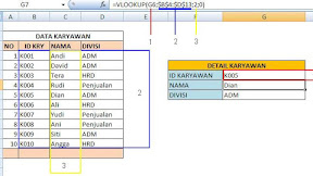 Penggunaan dan Fungsi Rumus Excel  VLOOKUP 