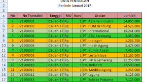 Format As Table, Mewarnai Tabel Otomatis Dengan 3 Warna Dalam Excel