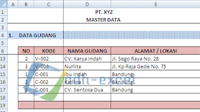 Menggunakan Menu Freeze Panes Dalam Excel Untuk Mengunci Kolom Atau Baris