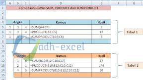 Memahami Perbedaan Rumus Excel SUM, PRODUCT dan SUMPRODUCT