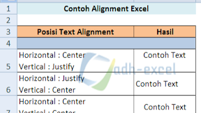 Cara Menggunakan Menu Alignment Dalam Format Cells Excel Untuk Mengatur Posisi Teks