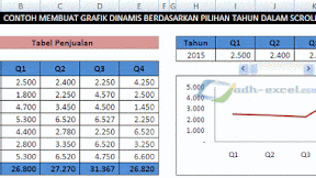 Membuat Grafik Dinamis Berdasarkan Pilihan Tahun Dalam Scroll Bar Excel