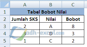 Menghitung Bobot Nilai SKS dengan Rumus dalam Excel
