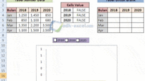 Membuat Grafik Dinamis Berdasarkan Pilihan Check Box Dalam Excel