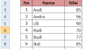 Cara Menggunakan Fungsi LARGE dan SMALL Dalam Microsoft Excel