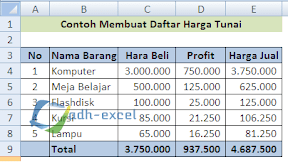 Cara Membuat Daftar Harga Otomatis Dalam Excel Dengan Menggunakan Rumus