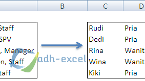 Text to Columns - Cara Mengubah Teks Menjadi Kolom Dalam Microsoft Excel