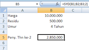 Fungsi SYD Excel, Cara Menggunakan Fungsi SYD Dalam Microsoft Excel  Fungsi SYD Excel, Cara Menggunakan Fungsi SYD Dalam Microsoft Excel