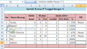 Cara Menggunakan Rumus IF Dengan Kriteria Persentase (%) Dalam Excel 