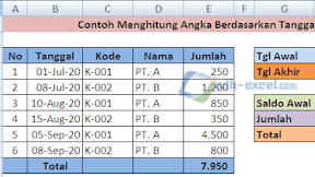 Menjumlahkan Angka Berdasarkan Tanggal Awal dan Tanggal Akhir Di Excel