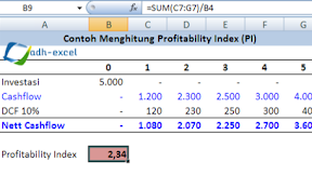 Profitability Index, Menghitung Kelayakan Investasi Dengan Rumus PI Dalam Microsoft Excel 