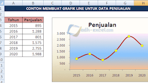 Membuat Grafik Line Untuk Data Penjualan Dalam Excel