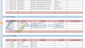 Menghitung Stok Barang Untuk Beberapa Gudang Yang Berbeda Dalam Excel
