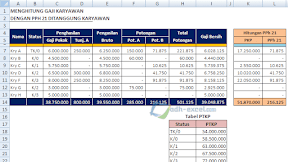 Menghitung Gaji Dengan PPh 21 Ditanggung Oleh Karyawan Dalam Excel