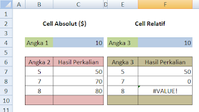 Cara Membedakan Cell Absolut ($) dan Relatif Dalam Microsoft Excel 