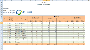 Membuat Laporan Stok Barang Dengan Excel Untuk Dua Gudang Berbeda