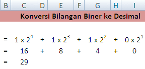 Konversi Bilangan Biner ke Desimal Dalam Excel