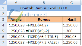 Fungsi dan Cara Menggunakan Rumus FIXED Dalam Excel 