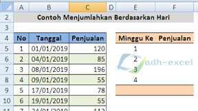 Menjumlahkan Angka Berdasarkan Minggu Ke-n Dengan Rumus Dalam Excel