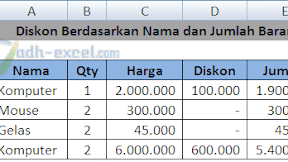 Cara Menghitung Diskon Dengan Kriteria Nama dan Jumlah Barang di Excel