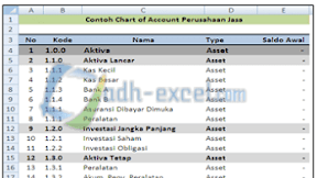 Contoh dan Cara Membuat CoA di Excel