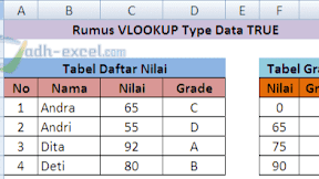 Menggunakan Rumus Excel VLOOKUP Dengan Pilihan Type Data TRUE Menggunakan Rumus Excel VLOOKUP Dengan Pilihan Type Data TRUE
