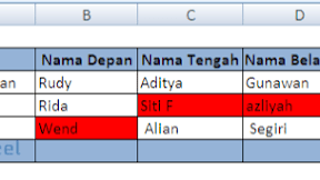 Cara Mengambil Nama Depan dan Nama Belakang Dengan Menggunakan Rumus Dalam Excel
