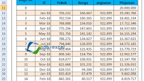 Membuat Jadwal Pembayaran Angsuran Dengan Menggunakan Rumus Excel