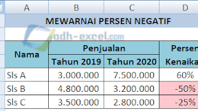 Menandai Persen Negatif Dengan Conditional Formatting Excel