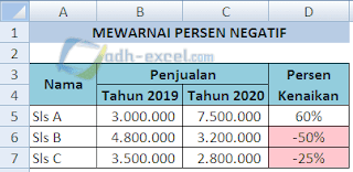 adh-excel.com mewarnai persen negatif