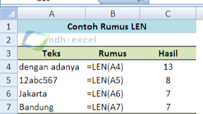 Cara Menggunakan Rumus LEN Untuk Menghitung Jumlah Karakter Dalam Excel