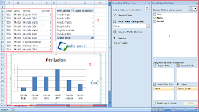 PivotChart Excel, Cara Membuat PivotChart Dalam Microsoft Excel